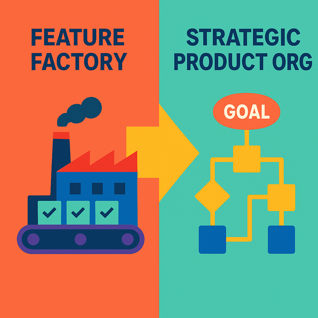 Illustration showing a factory on the left labeled “Feature Factory” and a flowchart on the right labeled “Strategic Product Org,” with a large arrow in between symbolizing transformation.