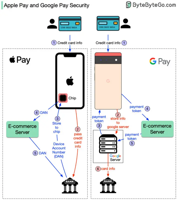 Ecosystem Integration View