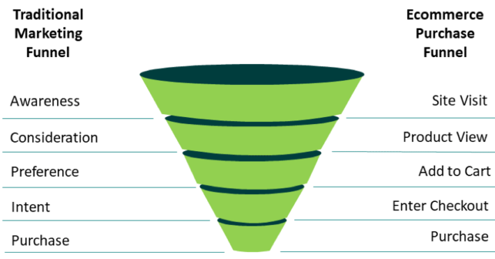 Conversion Funnel & Drop-Off Analysis Harshil Thakkar Product Manager
