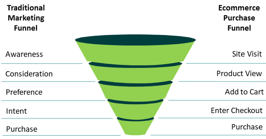 Conversion Funnel & Drop-Off Analysis Harshil Thakkar Product Manager