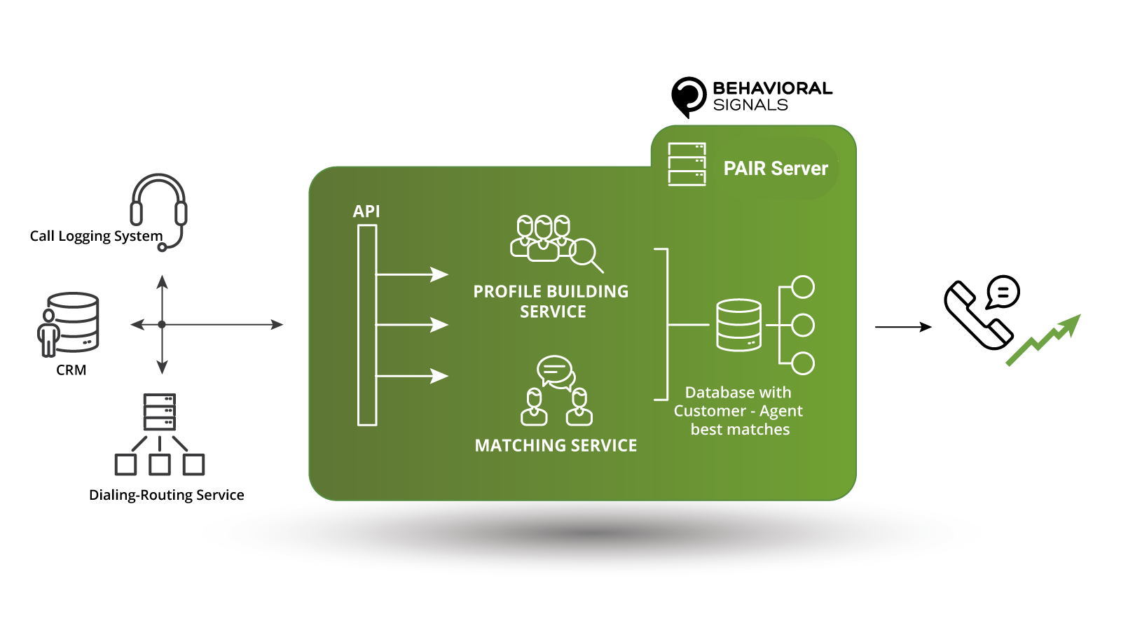 Behavioral Signal → Personalization Loop Harshil Thakkar Product Manager