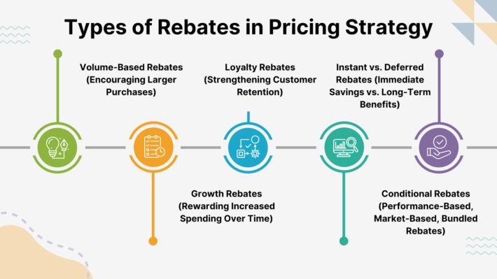 Accrual vs Payout Distinction Harshil Thakkar Product Manager
