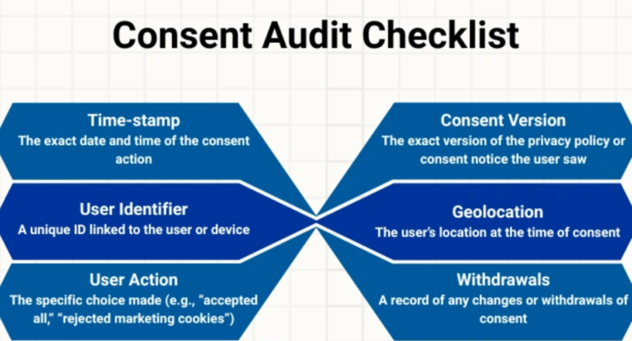 Auditability & Change History Harshil Thakkar Product Manager