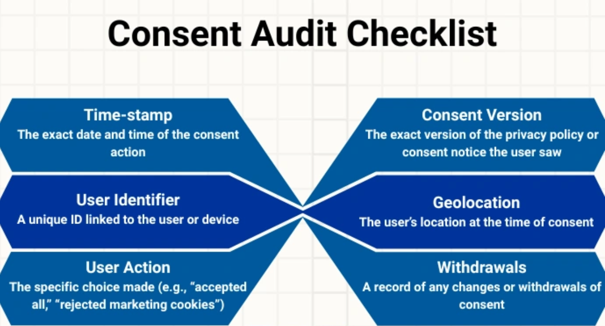 Auditability & Change History Harshil Thakkar Product Manager