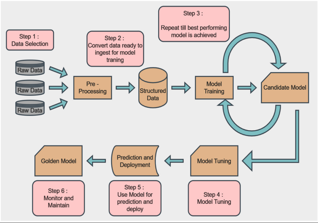 AI-Driven Property Price Prediction Flow Harshil Thakkar Product Manager