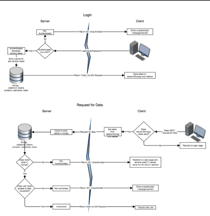 Authorization Strategy Optimization Architecture Harshil Thakkar Product Manager
