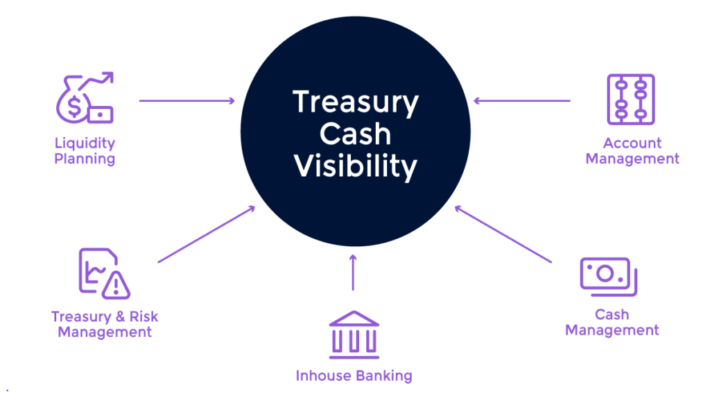 Intraday Cash Visibility (Treasury View) Harshil Thakkar Product Manager