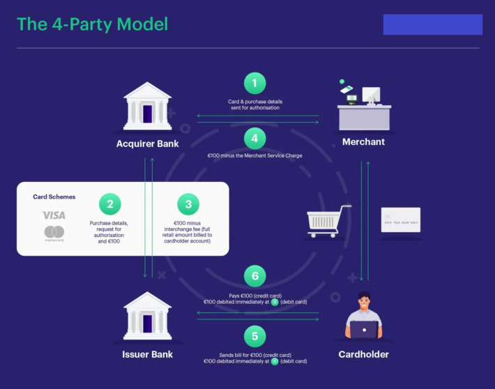 Third-Party Ecosystem View Harshil Thakkar Product Manager