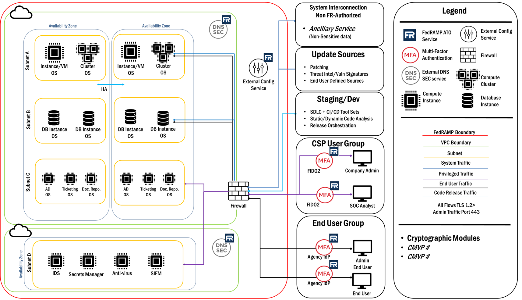 Compliance & Usage Boundary Enforcement Harshil Thakkar