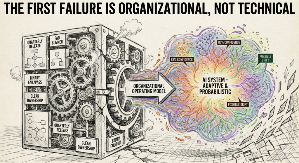 AI Transformation Organizational Failure Harshil Thakkar Product Manager